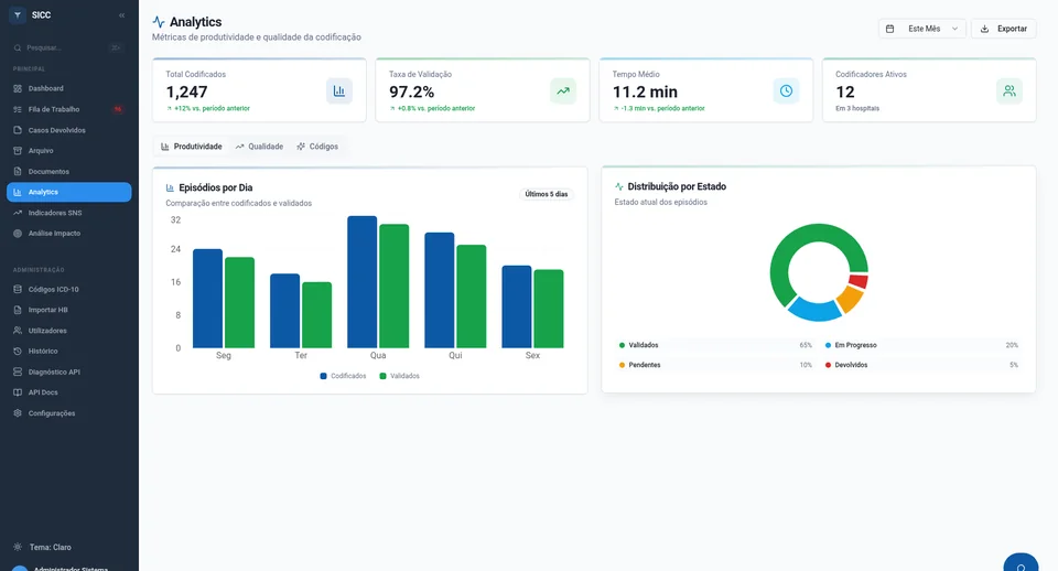 Interface anonimizada do SICC para apoio à codificação clínica com revisão humana